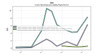 Lessee Operating Lease Liability Undiscounted Excess Amount