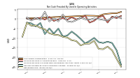 Net Income Loss