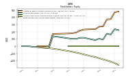 Retained Earnings Accumulated Deficit