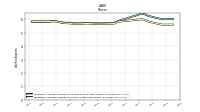 Weighted Average Number Of Shares Outstanding Basic