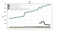 Intangible Assets Net Excluding Goodwill