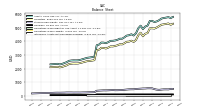 Intangible Assets Net Excluding Goodwill