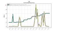 Payments For Repurchase Of Common Stock