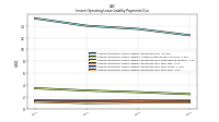 Lessee Operating Lease Liability Payments Due Year Four