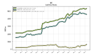 Short Term Borrowings