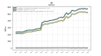 Dividends Payable Current And Noncurrent