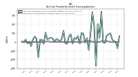 Payments For Repurchase Of Common Stock