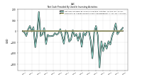 Net Cash Provided By Used In Investing Activities