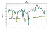 Common Stock Dividends Per Share Declared