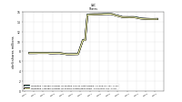 Weighted Average Number Of Shares Outstanding Basic