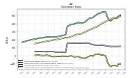 Accumulated Other Comprehensive Income Loss Net Of Tax