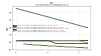 Lessee Operating Lease Liability Undiscounted Excess Amount