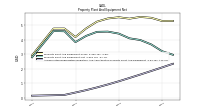 Accumulated Depreciation Depletion And Amortization Property Plant And Equipment