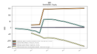 Retained Earnings Accumulated Deficit