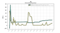 Payments For Repurchase Of Common Stock