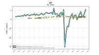 Common Stock Dividends Per Share Declared