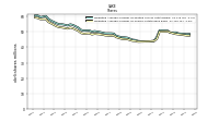 Weighted Average Number Of Shares Outstanding Basic