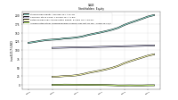 Accumulated Other Comprehensive Income Loss Net Of Tax