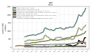 Intangible Assets Net Excluding Goodwill