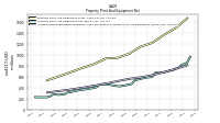 Accumulated Depreciation Depletion And Amortization Property Plant And Equipment