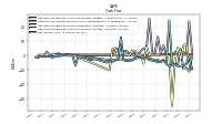 Net Income Loss