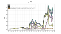 Prepaid Expense And Other Assets Current