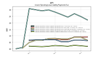 Lessee Operating Lease Liability Undiscounted Excess Amount