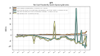 Net Income Loss