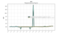 Investment Income Interest And Dividend