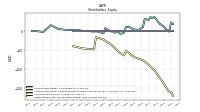 Retained Earnings Accumulated Deficit