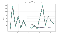 Payments For Repurchase Of Common Stock