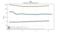 Accumulated Depreciation Depletion And Amortization Property Plant And Equipment