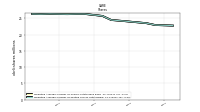 Weighted Average Number Of Diluted Shares Outstanding