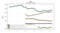 Accumulated Other Comprehensive Income Loss Net Of Tax