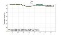 Weighted Average Number Of Shares Outstanding Basic