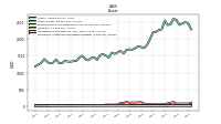 Intangible Assets Net Excluding Goodwill