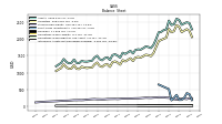 Intangible Assets Net Excluding Goodwill