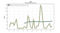 Payments For Repurchase Of Common Stock