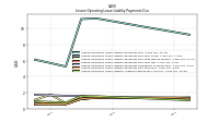 Lessee Operating Lease Liability Undiscounted Excess Amount