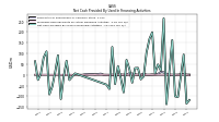 Net Cash Provided By Used In Financing Activities