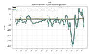 Net Cash Provided By Used In Investing Activities