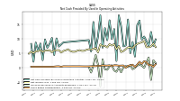 Share Based Compensation