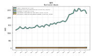 Intangible Assets Net Excluding Goodwill