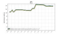 Weighted Average Number Of Shares Outstanding Basic