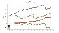 Accumulated Other Comprehensive Income Loss Net Of Tax