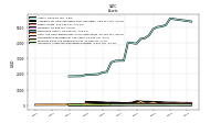 Intangible Assets Net Excluding Goodwill