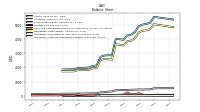 Intangible Assets Net Excluding Goodwill