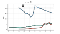 Derivative Asset Collateral Obligation To Return Cash Offset