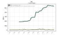 Cash And Cash Equivalents At Carrying Value