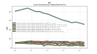 Lessee Operating Lease Liability Undiscounted Excess Amount